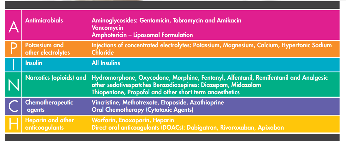 High Risk Medicine A P I N C H EZYMED